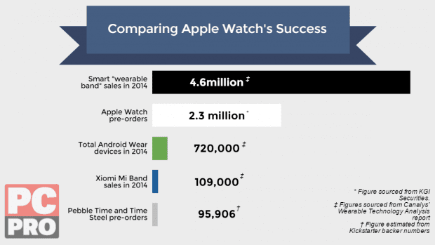 "apple_watch_pre-order_figures_snapshot