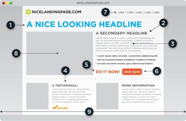 perfect landing page