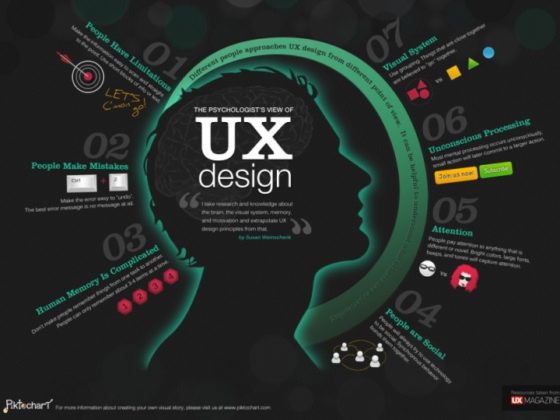 Inforgraphic of the psychology of UX design