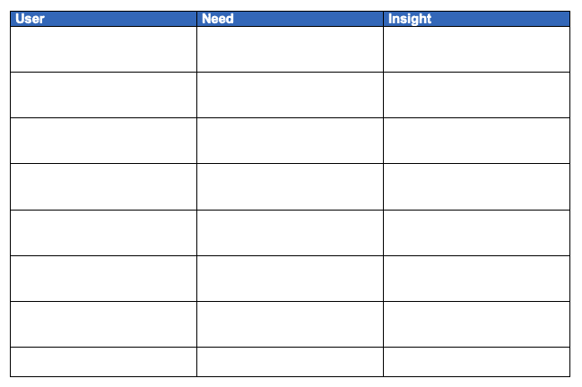 User, need, insight - Points of View Worksheet Template