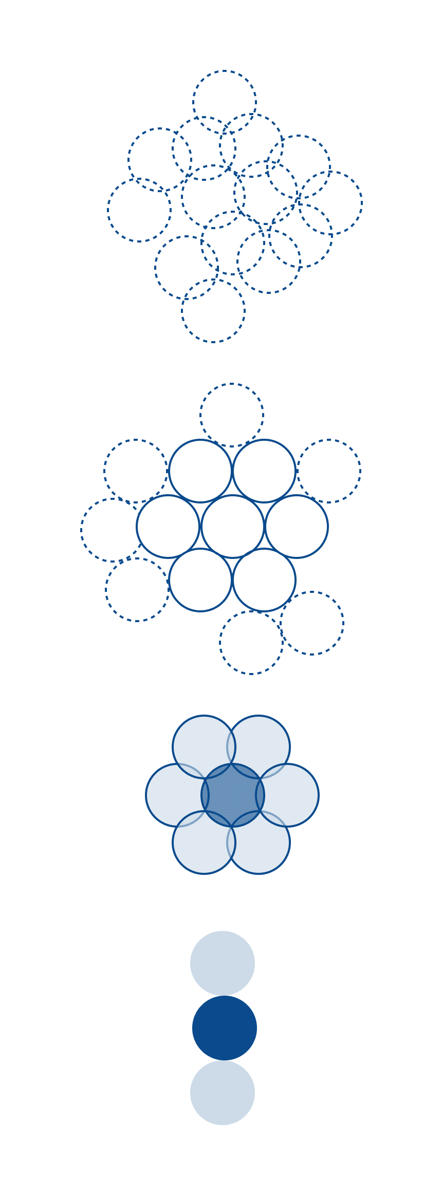 Open and collaborative design process evolution diagram