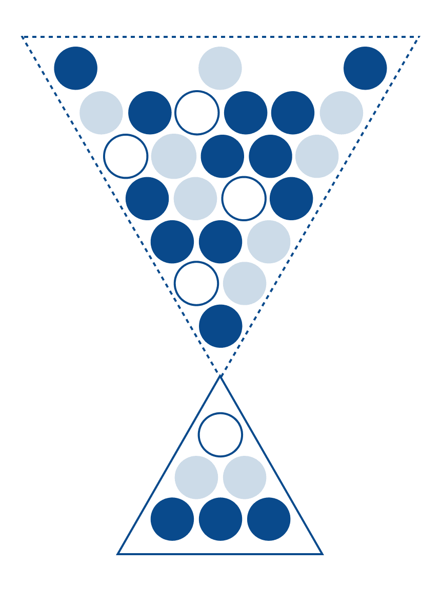 Participant recruitment selection funnel diagram