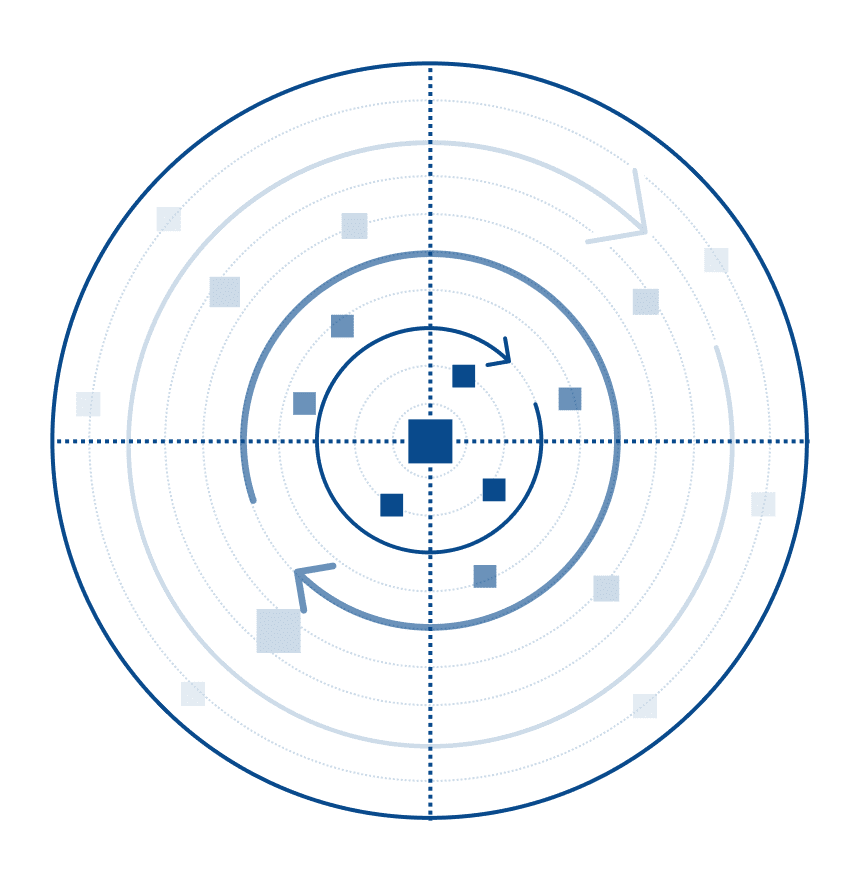 Content strategy radar diagram