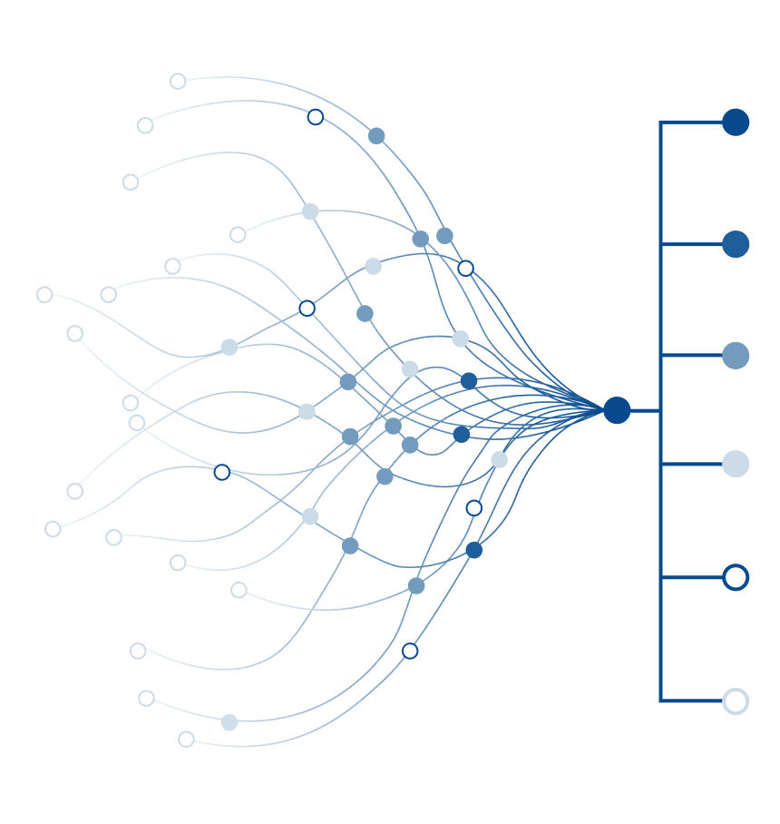Measurement of success network diagram