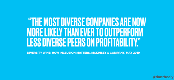 “THE MOST DIVERSE COMPANIES ARE NOW
MORE LIKELY THAN EVER TO OUTPERFORM
LESS DIVERSE PEERS ON PROFITABILITY.”
DIVERSITY WINS: HOW INCLUSION MATTERS, MCKINSEY & COMPANY, MAY 2019