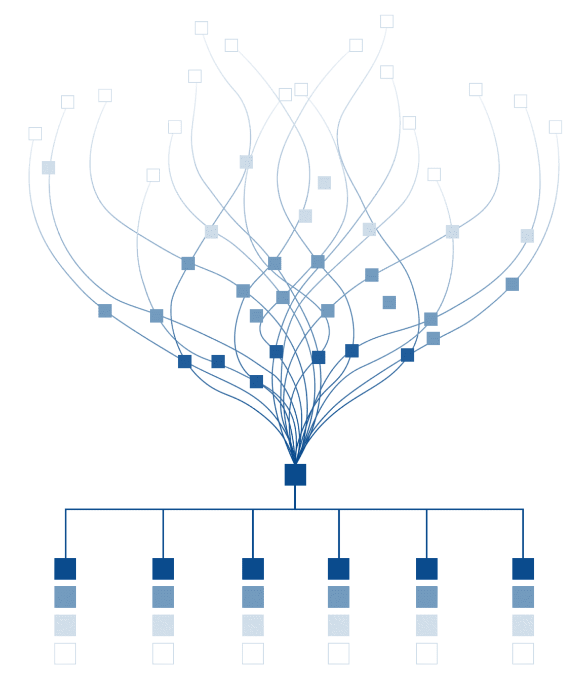 Content audit network diagram