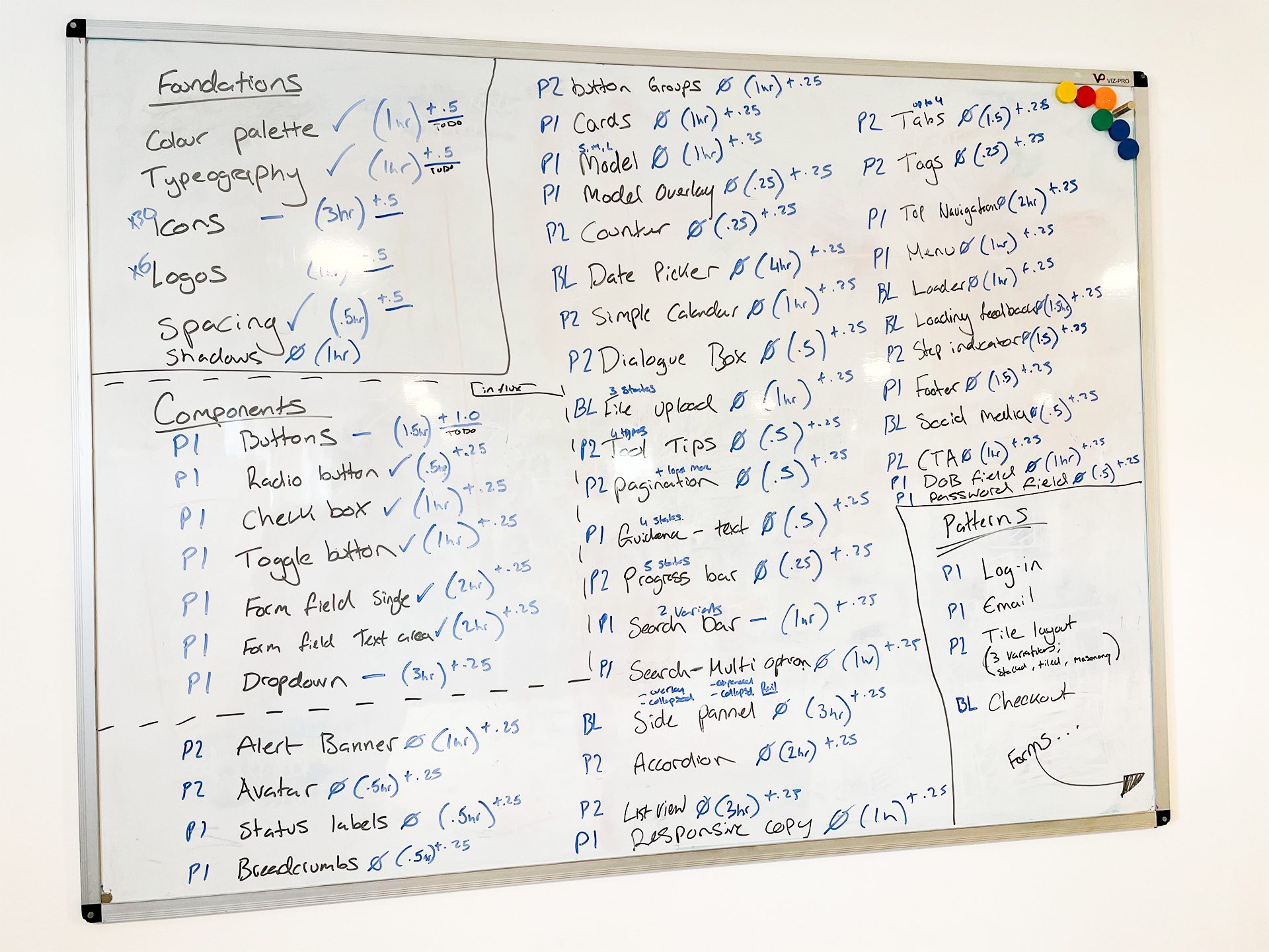 A whiteboard with a list of ideas for design system. 