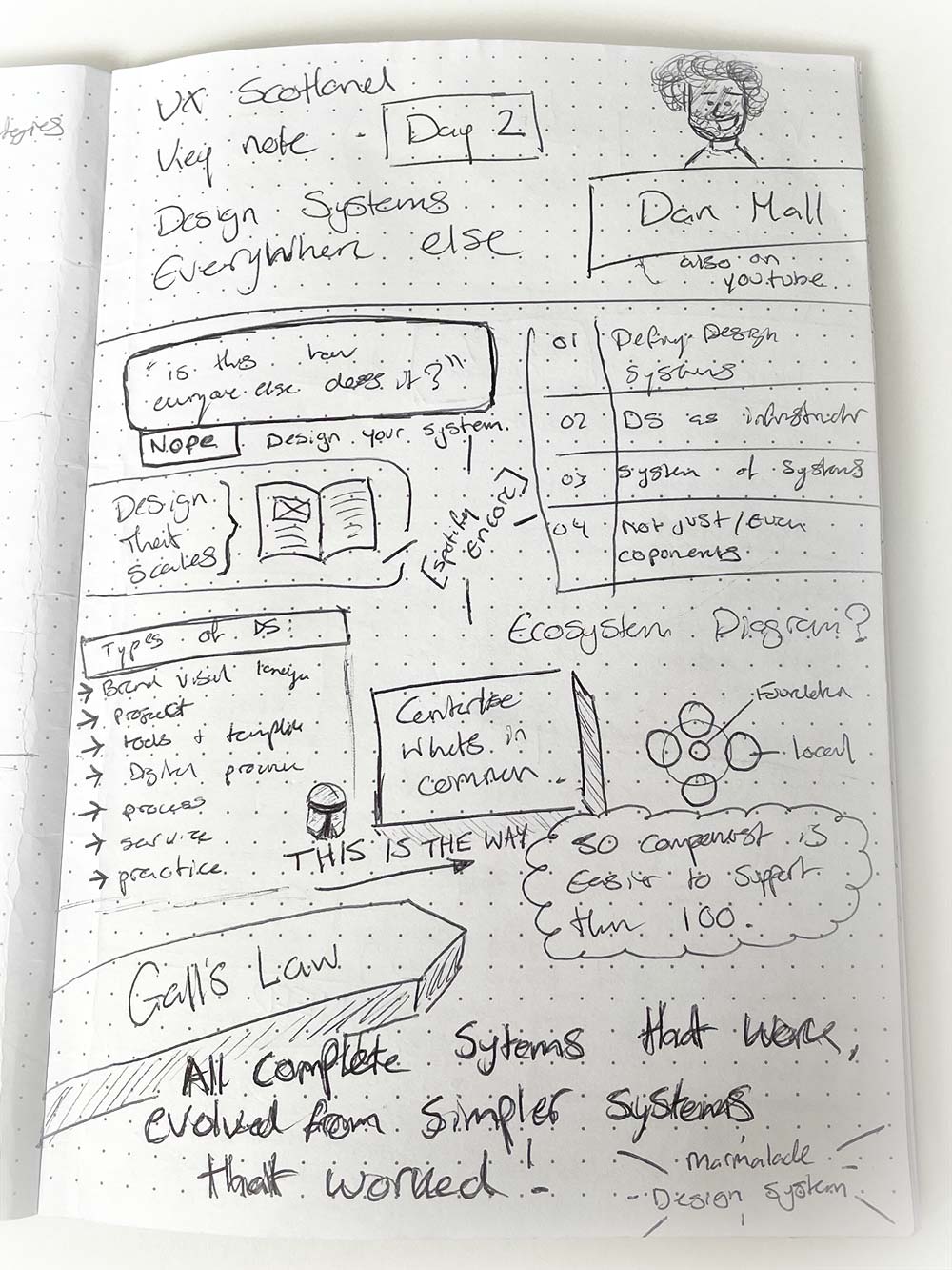 A close up of the sketchnote created for Dan's talk.