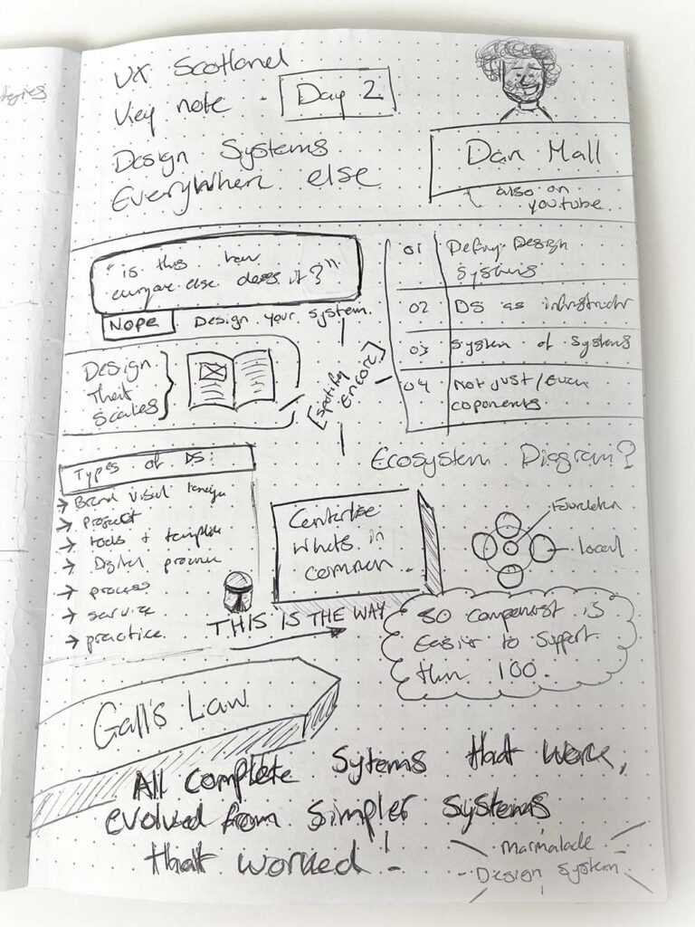 My sketchnote of Dan Mall's key note: Design Systems Everywhere Else