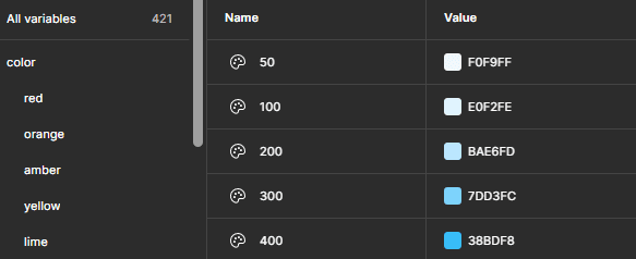 Example of primitive core collection values