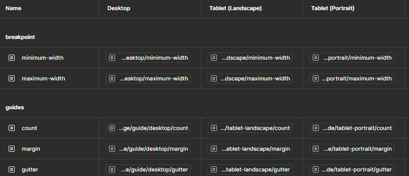 Example of page layout collection values