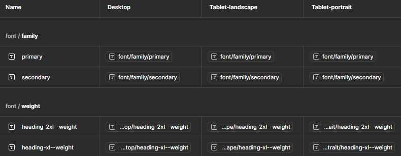 Example of typography collection values