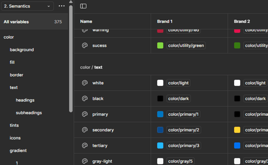 Close up of a variable collection in Figma