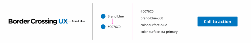 Diagram of how a brand colour can be used to define a variable and where it can be implemented