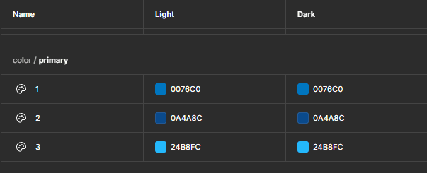 Example of primitive brand collection values