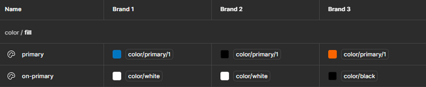 Example of semantic collection values