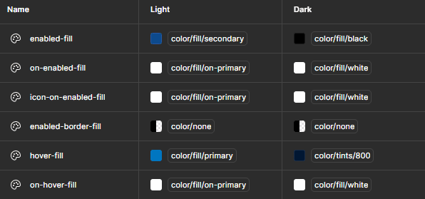 Example of component specific collection values