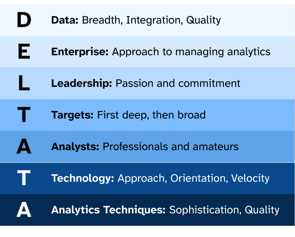 Delta Plus Model Framework