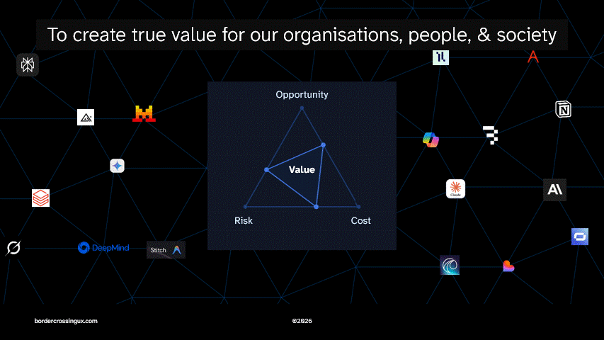 To create true value for our organisations. people and society we must balance risk, opportunity and cost.