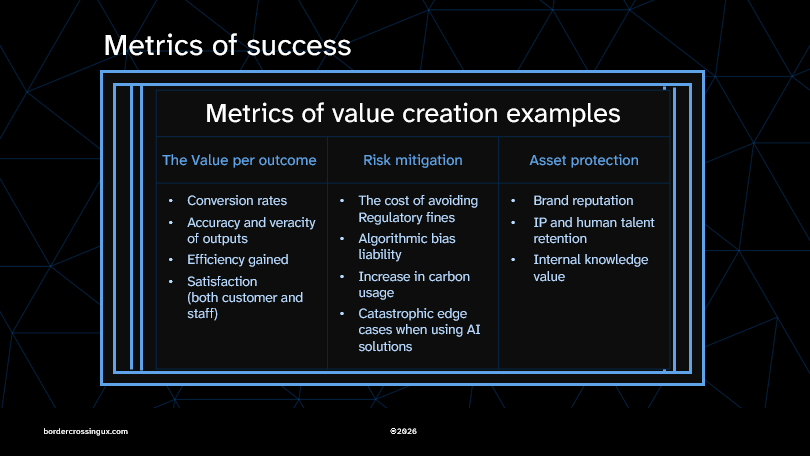 Generic examples of metrics of value creation